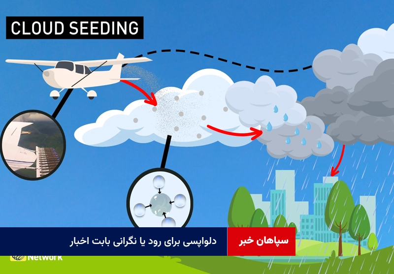 دلواپسی برای رود یا نگرانی بابت اخبار