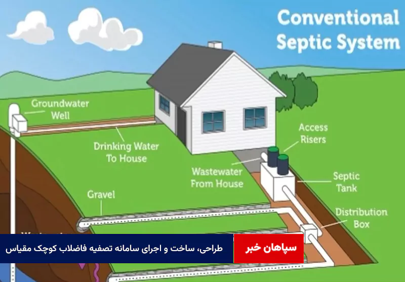 طراحی، ساخت و اجرای سامانه تصفیه فاضلاب کوچک مقیاس