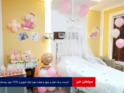 ۲۱۰۴۷ مورد تولد شهری و ۱۷۳۱ مورد روستایی!