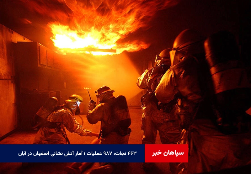 ۴۶۳ نجات، ۹۸۷ عملیات ؛ آمار آتش نشانی اصفهان در آبان