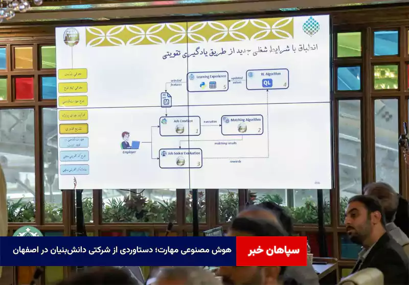 هوش مصنوعی مهارت؛ دستاوردی از شرکتی دانشبنیان در اصفهان