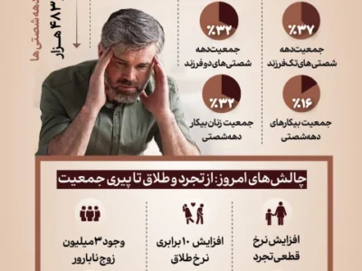 بحران جمعیت در سایه دهه شصتی‌ها (اینفوگرافیک)