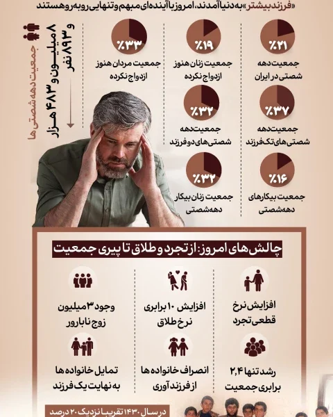 بحران جمعیت در سایه دهه شصتی‌ها (اینفوگرافیک)
