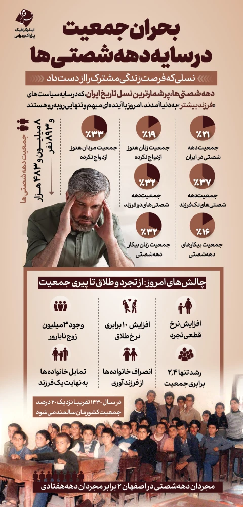 بحران جمعیت در سایه دهه شصتیها (اینفوگرافیک)
