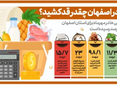 قیمت خوراکی‌ها در اصفهان چقدر قد کشید؟ (اینفوگرافیک)