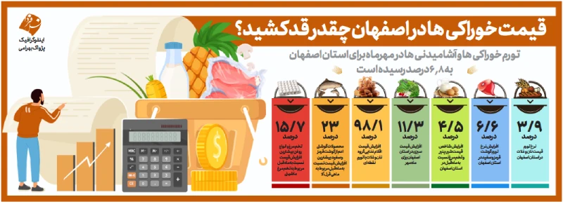 قیمت خوراکیها در اصفهان - اینفوگرافیک