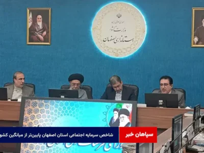 شاخص سرمایه اجتماعی استان اصفهان پایین‌تر از میانگین کشوری