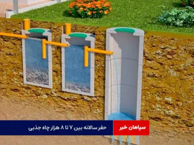 حفر سالانه بین ۷ تا ۸ هزار چاه جذبی