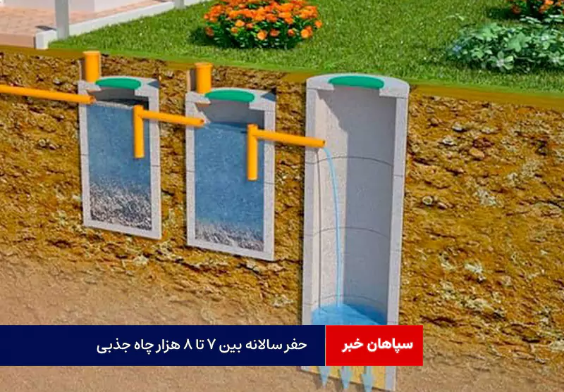 حفر سالانه بین ۷ تا ۸ هزار چاه جذبی