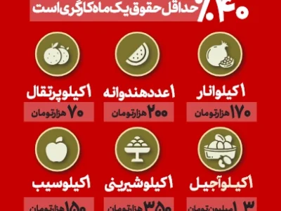 مظنه یلدا چقدر است؟ (اینفوگرافیک)