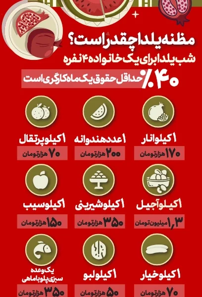 مظنه یلدا چقدر است؟ (اینفوگرافیک)