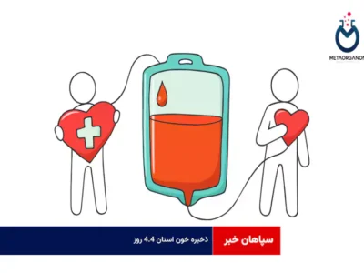 ذخیره خون استان ۴.۴ روز، O مثبت و A مثبت در اولویت