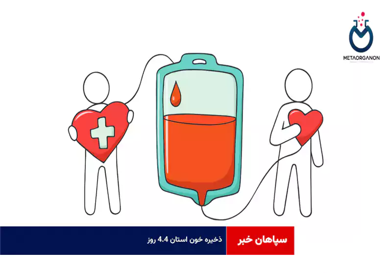 ذخیره خون استان ۴.۴ روز، O مثبت و A مثبت در اولویت