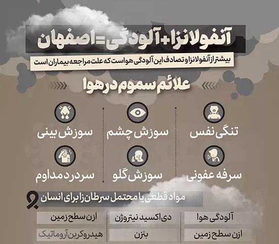 آنفولانزا + آلودگی = اصفهان 2 آلودگی هوا اصفهان
