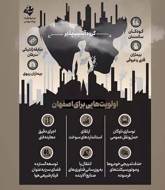 آنفولانزا + آلودگی = اصفهان 3 آلودگی و آنفولانزا در اصفهان