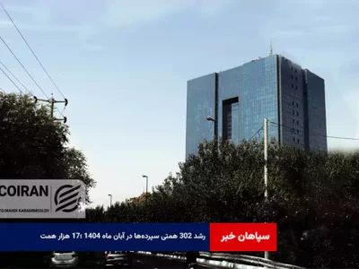 رشد ۳۰۲ همتی سپردهها در آبان ماه ۱۴۰۴ ؛۱۷ هزار همت