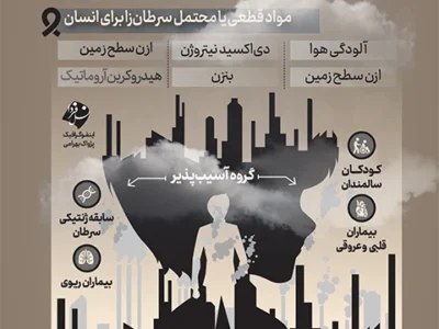 آنفولانزا + آلودگی هوا اصفهان (اینفوگرافیک)
