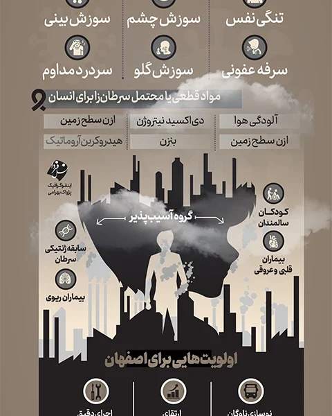 آنفولانزا + آلودگی هوا اصفهان (اینفوگرافیک)