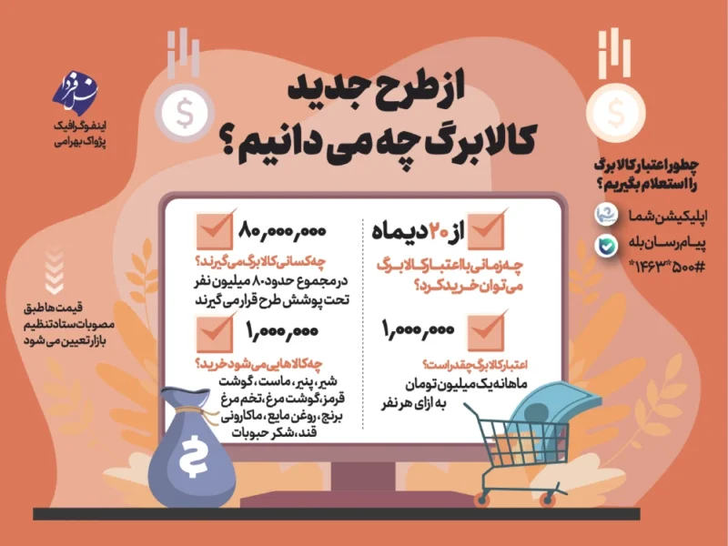 از طرح جدید کالابرگ چه می‌دانیم؟ (اینفوگرافیک)