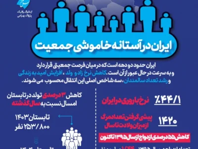 ایران در آستانه خاموشی جمعیت (اینفوگرافیک)