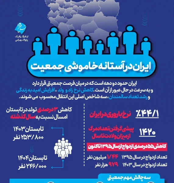 ایران در آستانه خاموشی جمعیت (اینفوگرافیک)