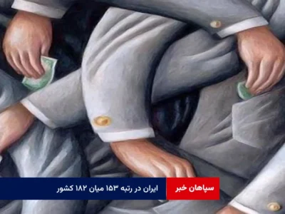 ایران در رتبه ۱۵۳ میان ۱۸۲ کشور