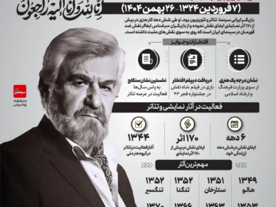 عنایت الله بخشی درگذشت (اینفوگرافیک)