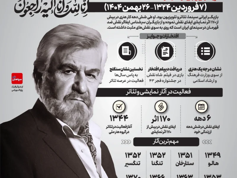 عنایت الله بخشی درگذشت (اینفوگرافیک)