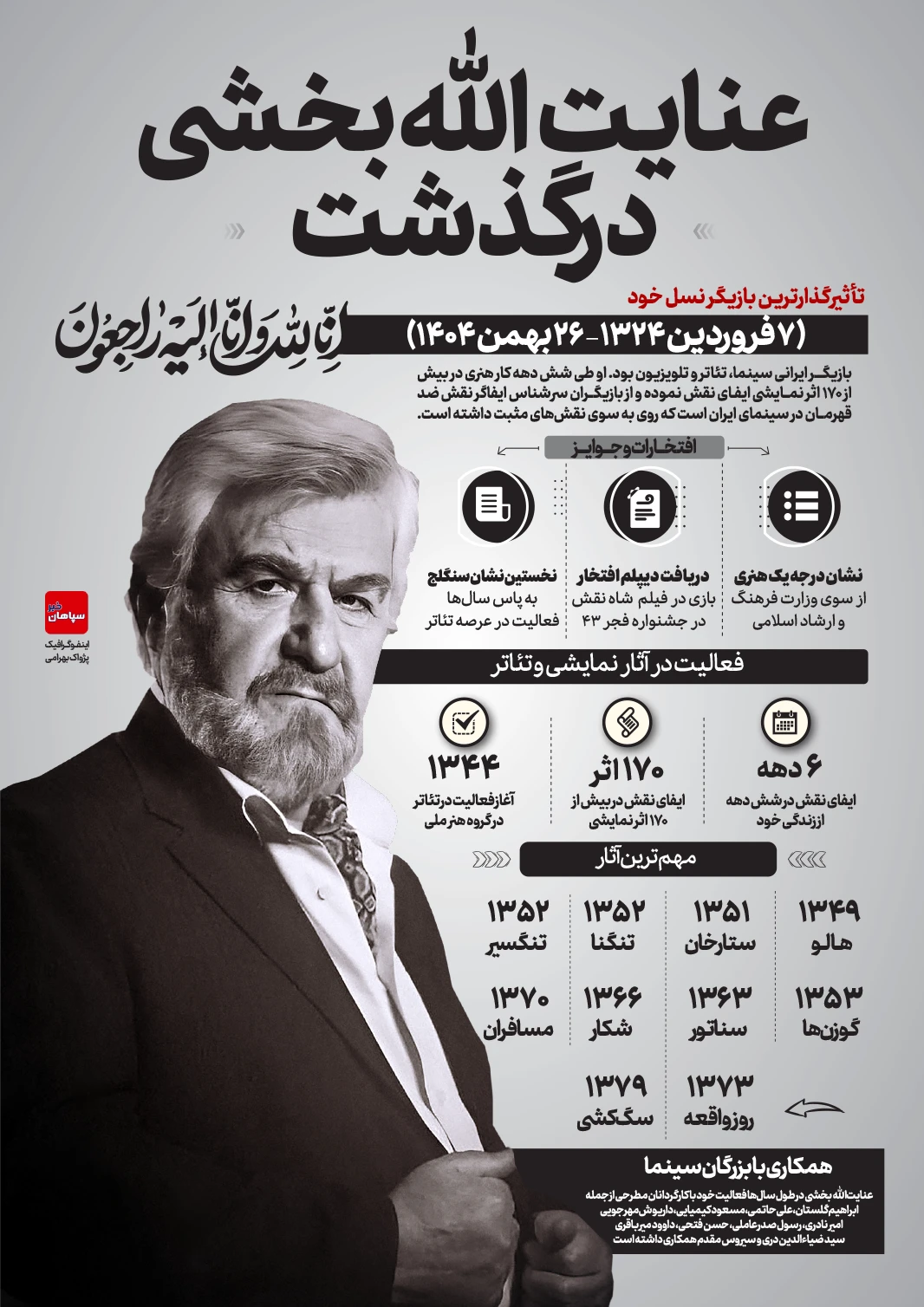 اینفوگرافیک درگذشت عنایت الله بخشی