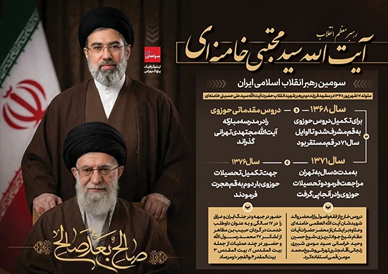 سید مجتبی حسینی خامنه‌ای سومین رهبر جمهوری اسلامی ایران
