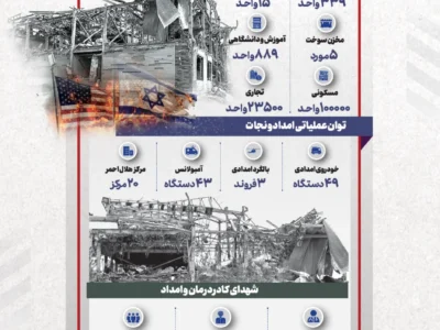 خسارات ۴۰ روز حمله به مناطق غیرنظامی ایران (اینفوگرافیک)