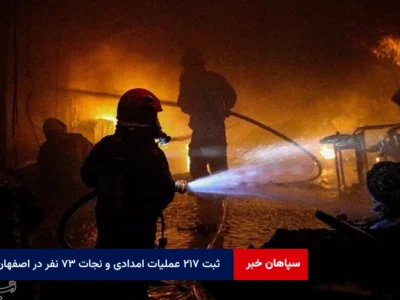ثبت ۲۱۷ عملیات امدادی و نجات ۷۳ نفر در اصفهان