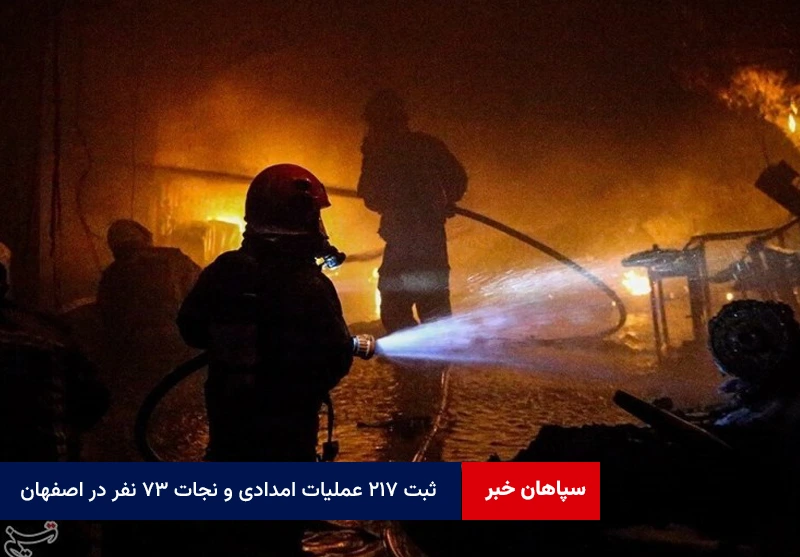 ثبت ۲۱۷ عملیات امدادی و نجات ۷۳ نفر در اصفهان