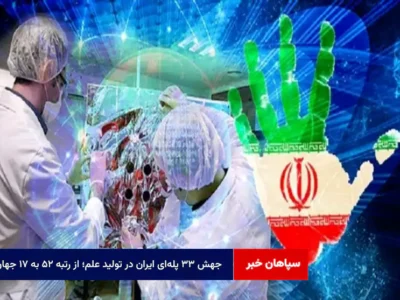 جهش ۳۳ پلهای ایران در تولید علم؛ از رتبه ۵۲ به ۱۷ جهان