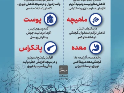 تاثیر استرس بر بدن (اینفوگرافیک)