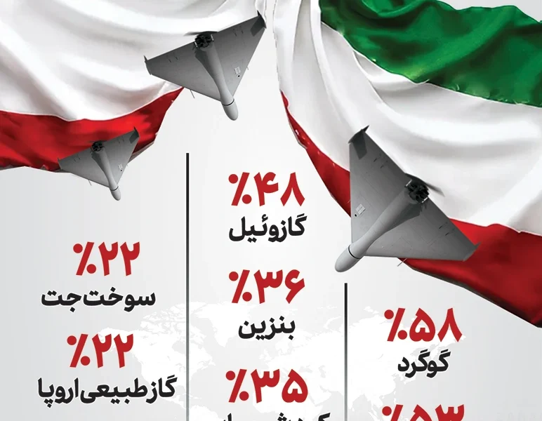 گرانی‌های حاصل از جنگ با ایران در دنیا (اینفوگرافیک)