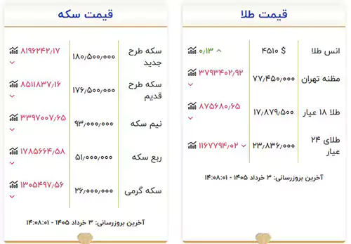 ریزش دسته جمعی قیمت طلا و سکه در بازار 1 ریزش دسته جمعی قیمت طلا و سکه در بازار