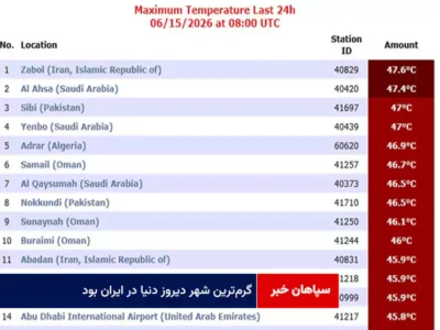 گرم‌ترین شهر دیروز دنیا در ایران بود