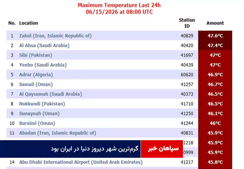 گرمترین شهر دیروز دنیا در ایران بود