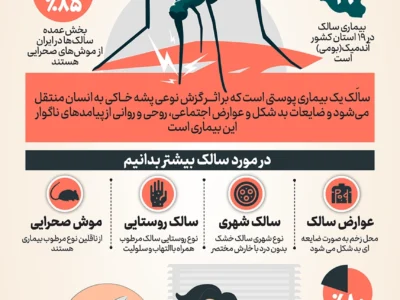 بیماری سالک (اینفوگرافیک)