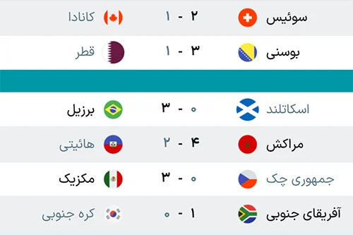 نتایج مسابقات دیشب جام جهانی ۲۰۲۶ + جدول 1 نتایج مسابقات جام جهانی