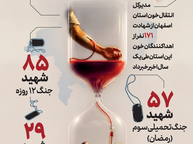 از اهدای خون تا شهادت (اینفوگرافیک)