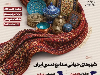 شهرهای جهانی صنایع دستی ایران (اینفوگرافیک)