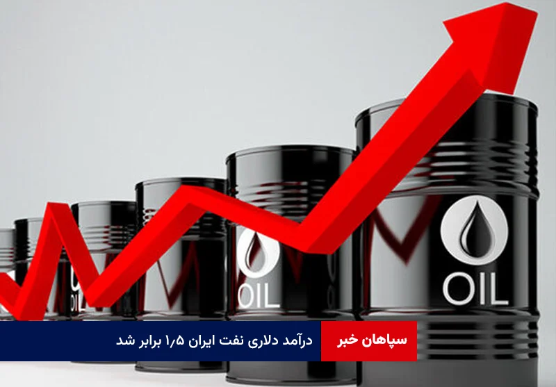 درآمد دلاری نفت ایران ۱.۵ برابر شد