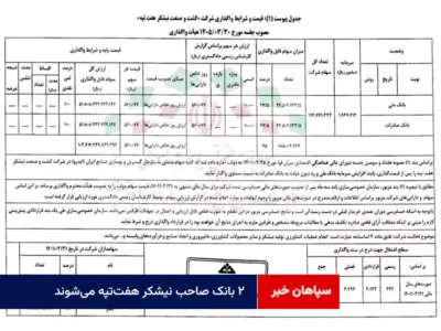 ۲ بانک صاحب نیشکر هفت‌تپه می‌شوند