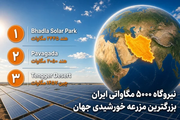 به‌زودی؛ بزرگترین نیروگاه خورشیدی جهان در ایران