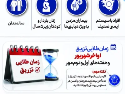 واکسن آنفلوآنزا (اینفوگرافیک)