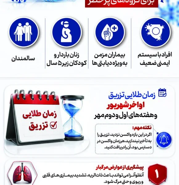 واکسن آنفلوآنزا (اینفوگرافیک)