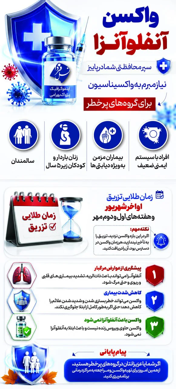 اینفوگرافیک واکسن آنفلوآنزا