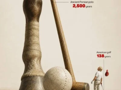 قدمت چوگان ایران در برابر گلف آمریکا